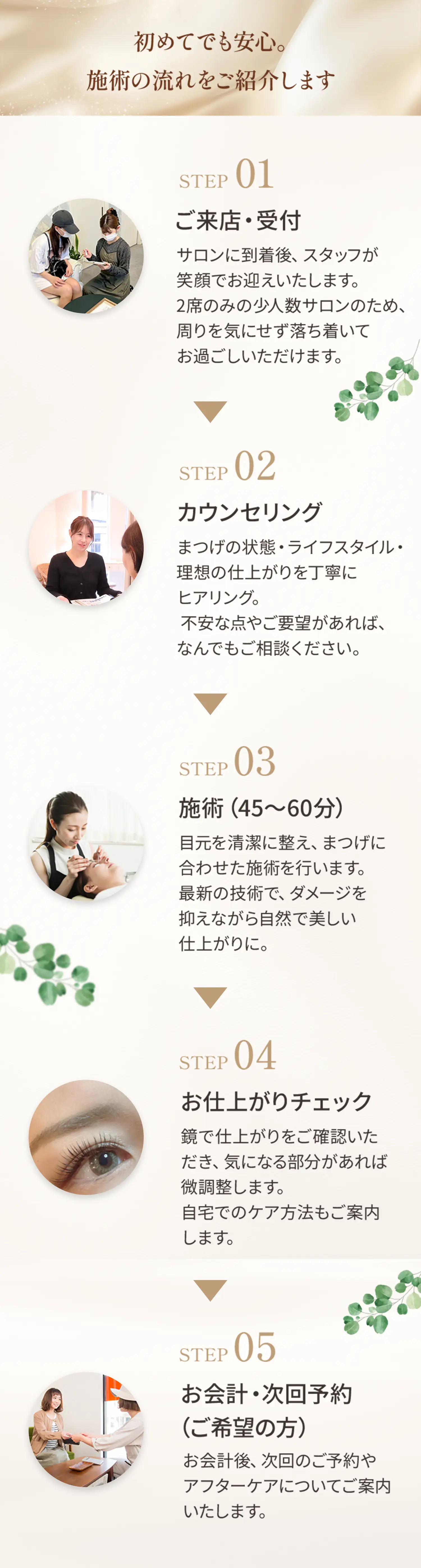 施術の流れ